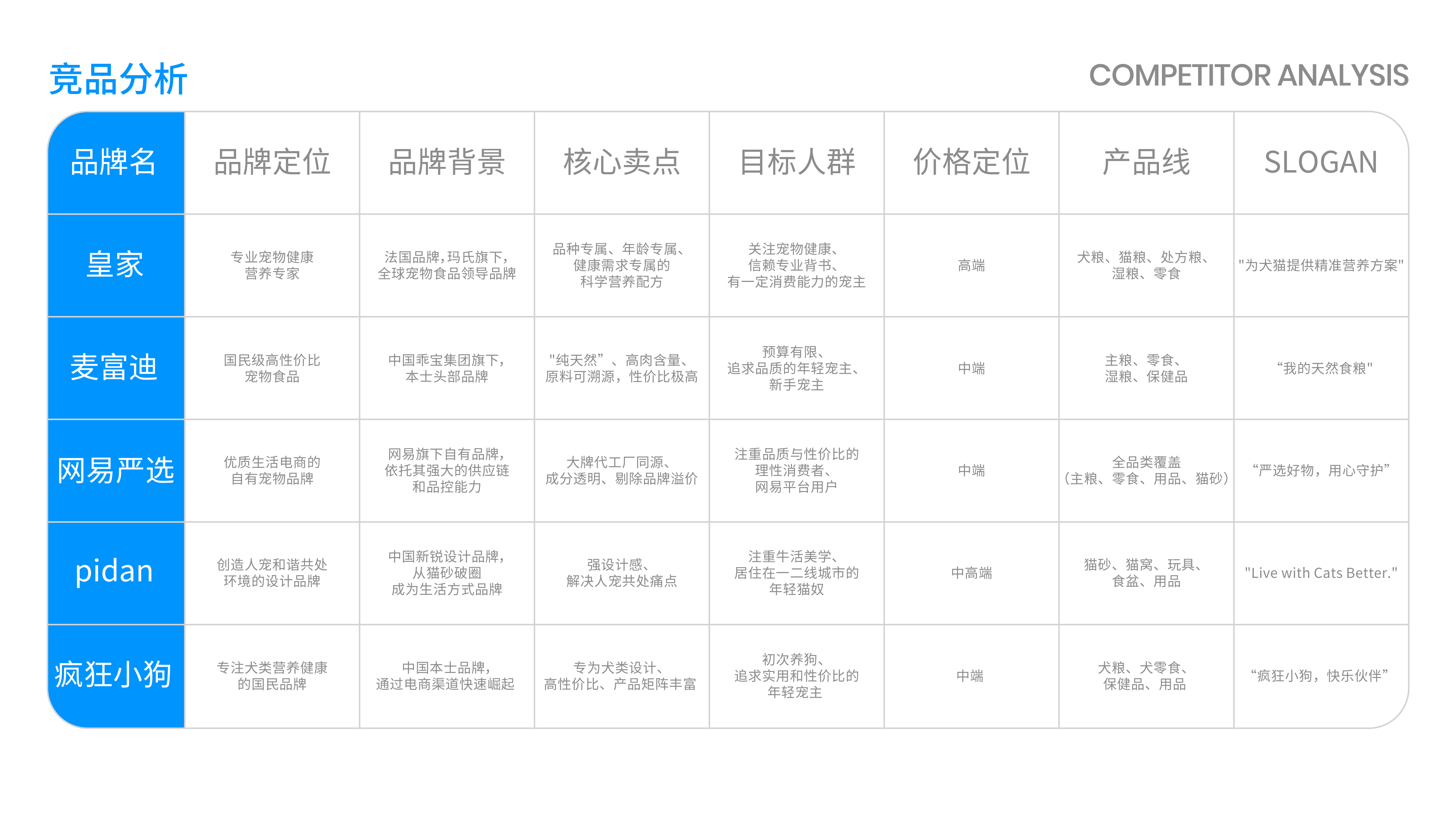 伴宠品牌全案项目页面 4